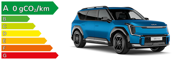 polluscore kia ev9