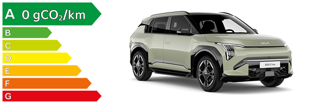 polluscore kia ev3