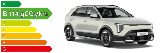 polluscore kia nouveau niro pe 114