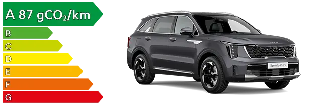 polluscore kia sorento phev 87