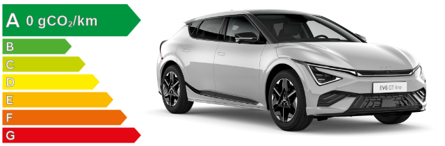 Polluscore KIA EV6