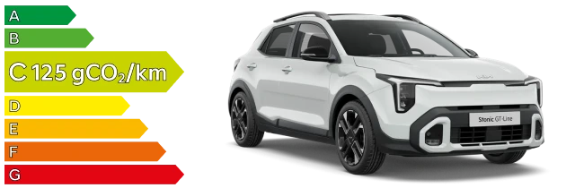 Polluscore KIA Stonic polluscore nouveau kia stonic