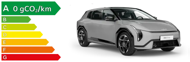 polluscore kia ev4